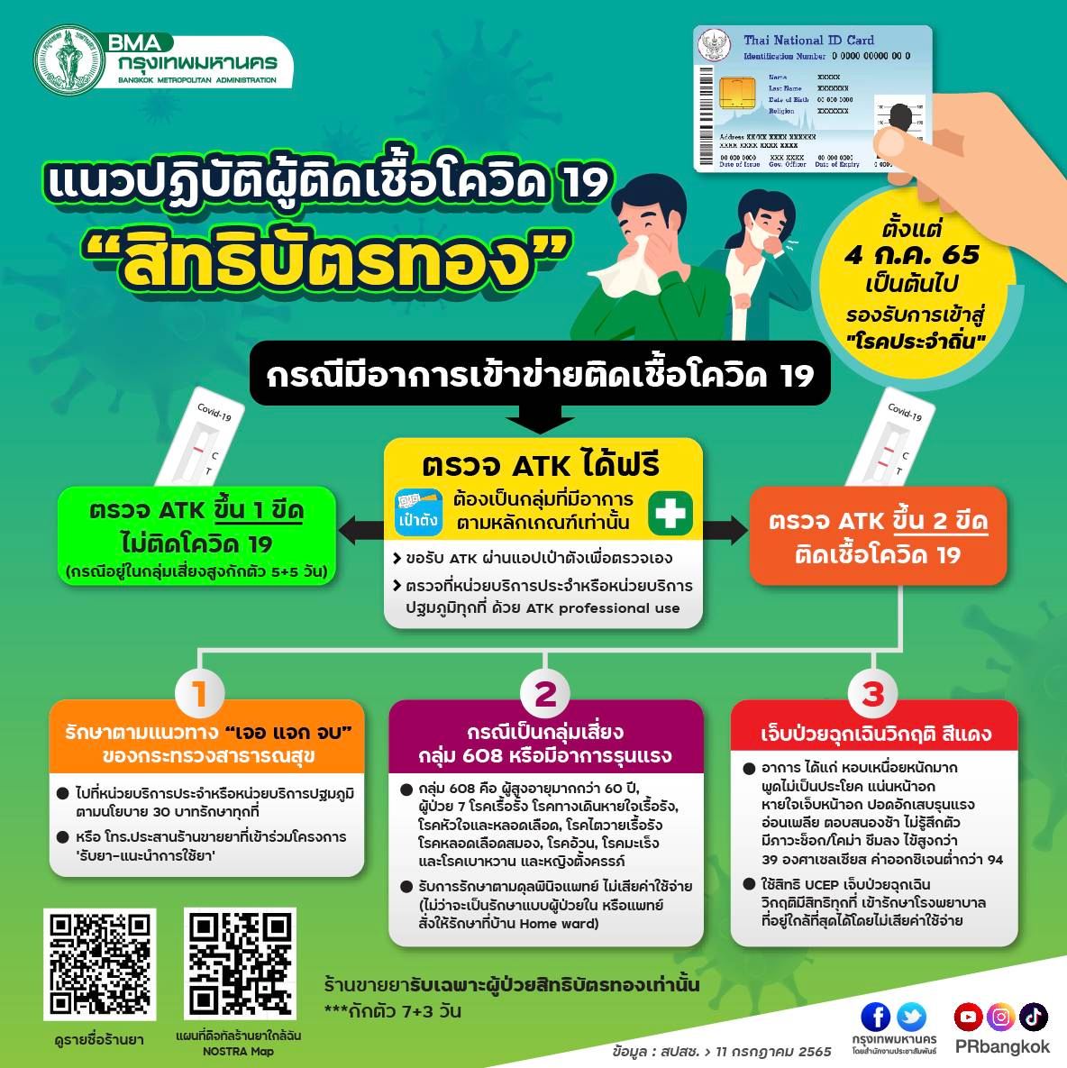 สิทธิบัตรทอง ติดเชื้อโควิด-19 ต้องทำอย่างไร รักษาได้ที่ รพ.ไหนบ้าง?