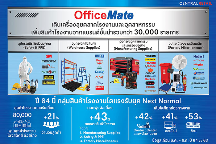 “ออฟฟิศเมท” ลุยยตลาดโรงงานและอุตสาหกรรมขยายฐานลูกค้า