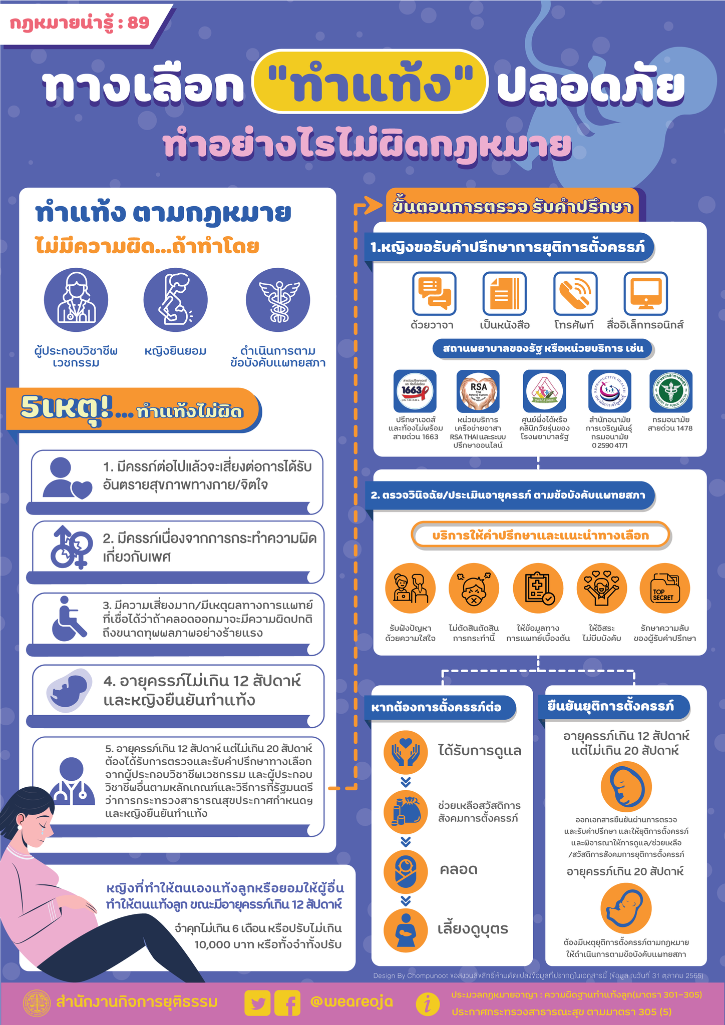 5 เหตุผลทำแท้งตามกฎหมาย ไม่มีความผิด ผู้หญิงควรรู้!