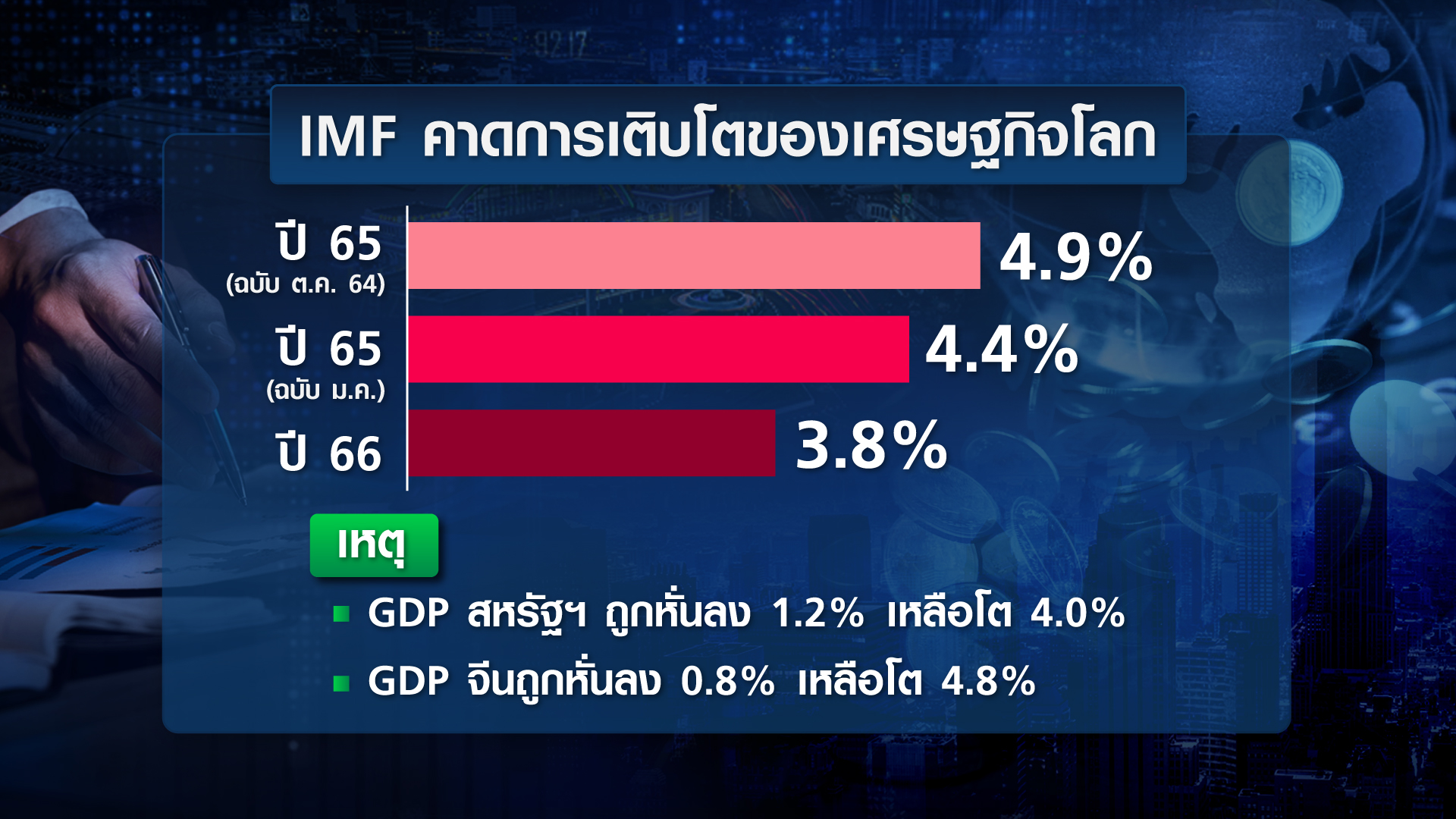 เปิดมุมมอง IMF ต่อเงินเฟ้อ-นโยบายการเงินเอเชีย | TNN Wealth 08-02-65 เปิดมุมมอง IMF ต่อเงินเฟ้อ-นโยบายการเงินเอเชีย | TNN Wealth 08-02-65