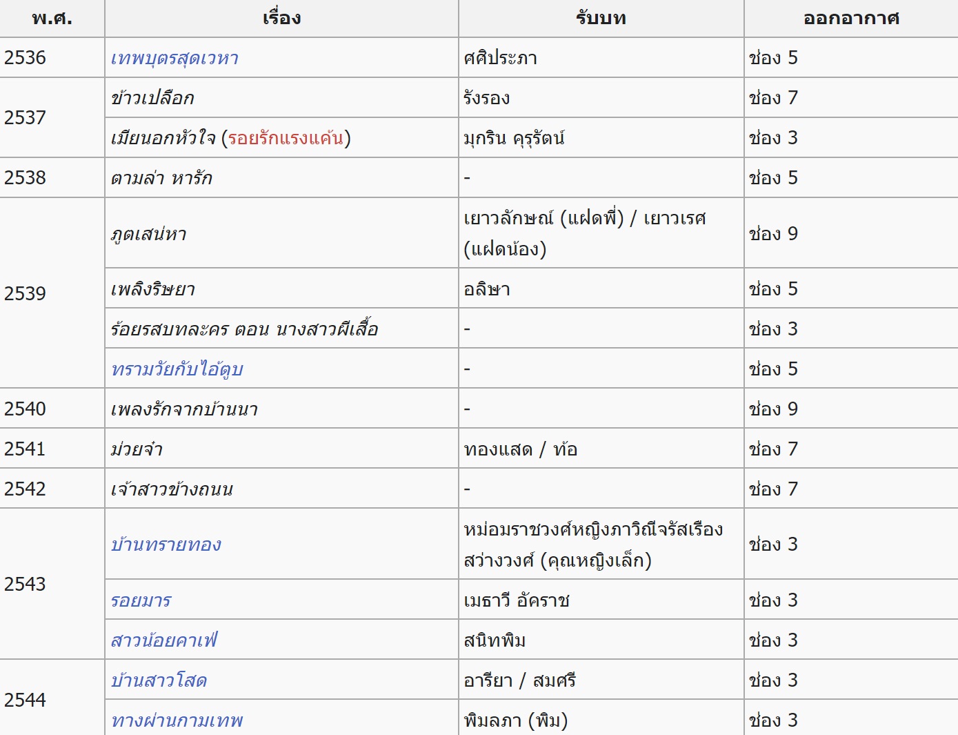 ประวัติ อ๋อม สกาวใจ ประวัติ อ๋อม สกาวใจ