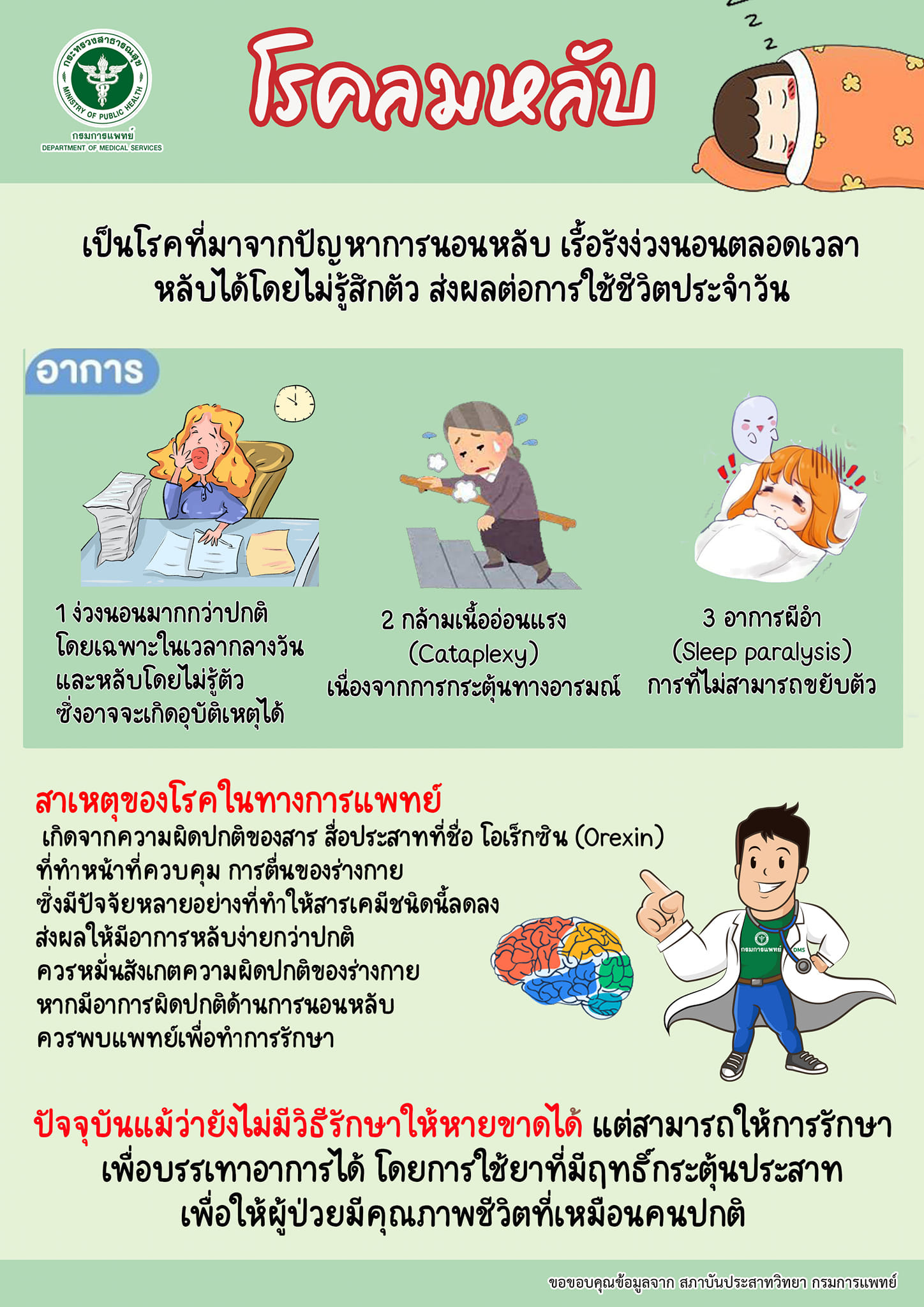 รู้จัก ‘โรคลมหลับ’ ง่วงตลอดเวลา-สู่นิทราง่ายกว่าปกติ