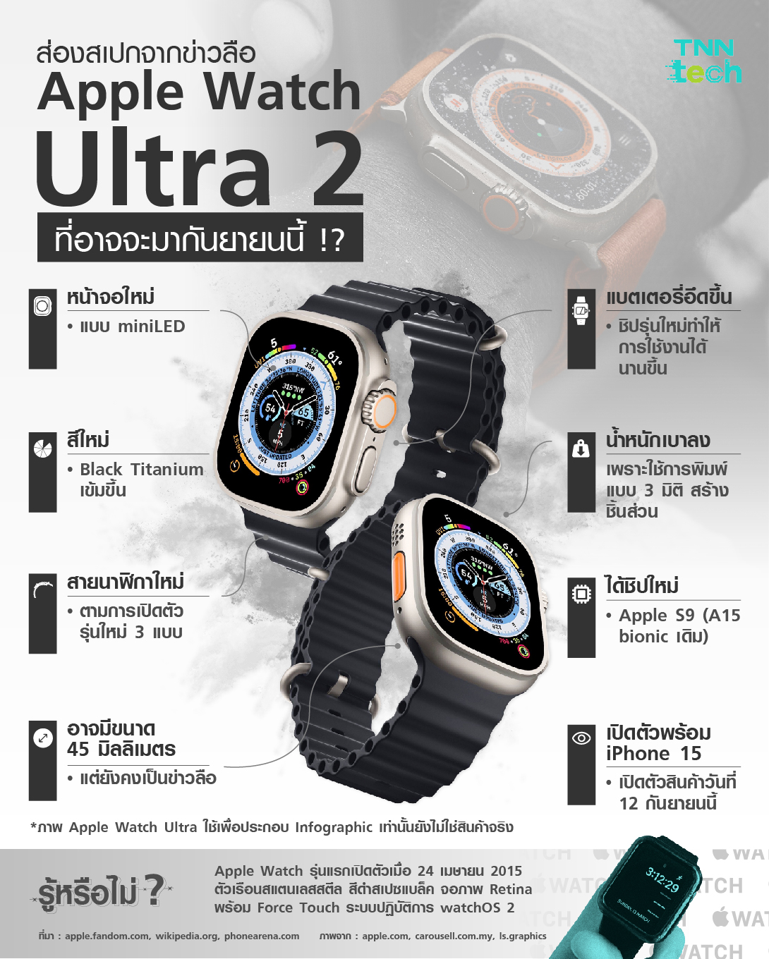ส่องสเปกจากข่าวลือ Apple Watch Ultra 2 ที่อาจจะมา 12 กันยายนนี้ !? ส่องสเปกจากข่าวลือ Apple Watch Ultra 2 ที่อาจจะมา 12 กันยายนนี้ !?