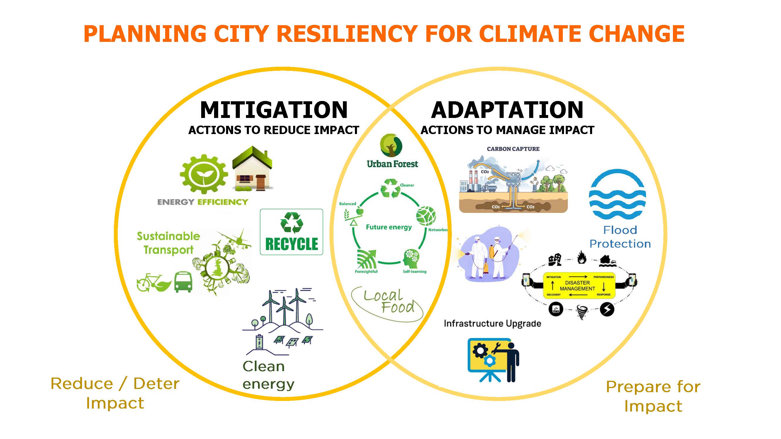 นักวิจัยเมืองชี้วิกฤตเมืองในอนาคต อยู่ยาก-ลำบาก-เครียด คาดปี 2050 ฝุ่น PM2.5 เพิ่ม 5 เท่าและ CO2 พุ่ง 8 เท่า นักวิจัยเมืองชี้วิกฤตเมืองในอนาคต อยู่ยาก-ลำบาก-เครียด คาดปี 2050 ฝุ่น PM2.5 เพิ่ม 5 เท่าและ CO2 พุ่ง 8 เท่า