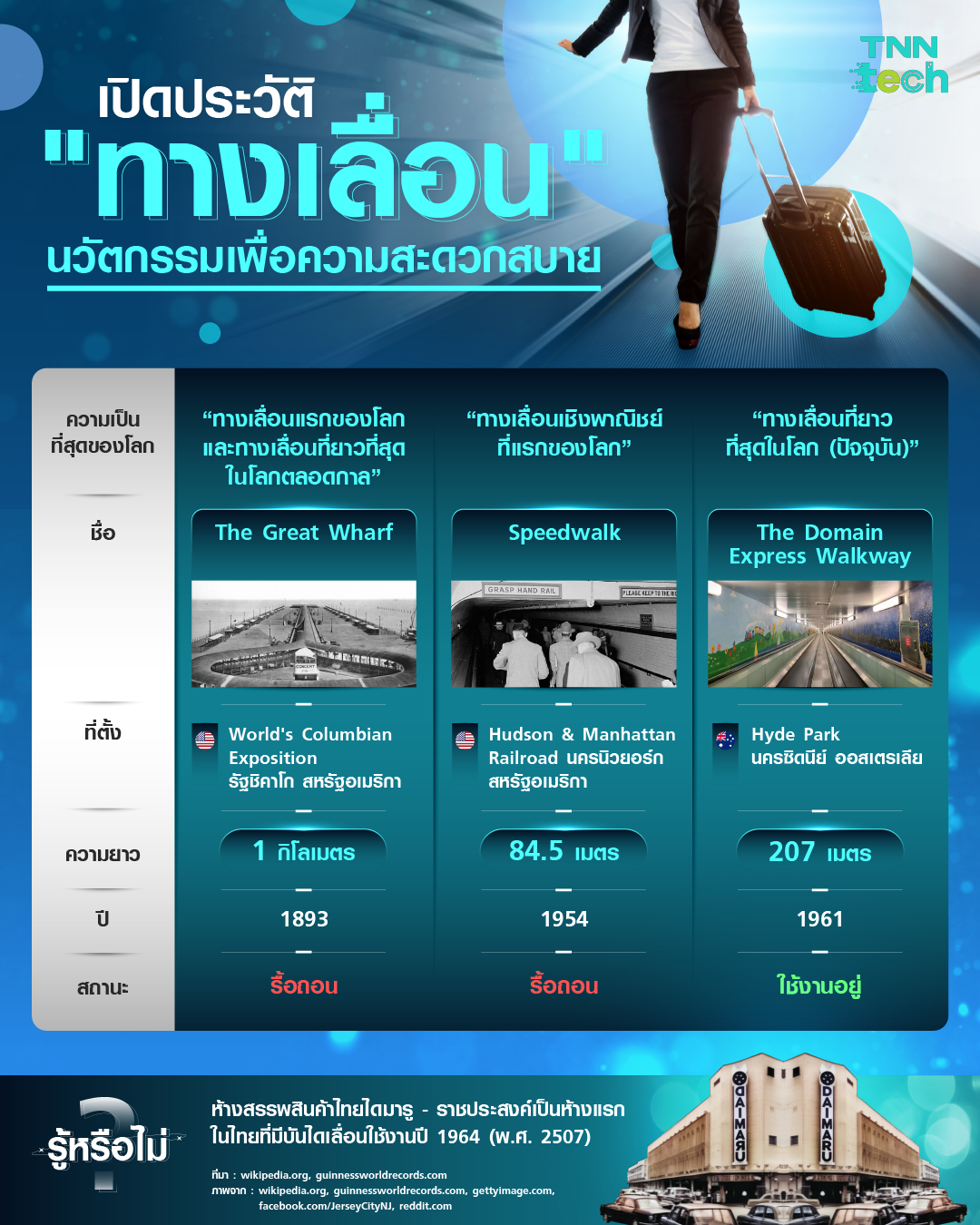 เปิดประวัติ ทางเลื่อน นวัตกรรมเพื่อความสะดวกสบาย