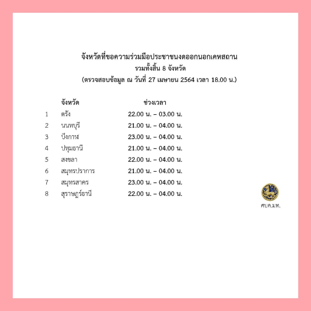 อัปเดต! 8 จังหวัดประกาศ งดออกนอกบ้าน ช่วง3ทุ่มถึงตี4