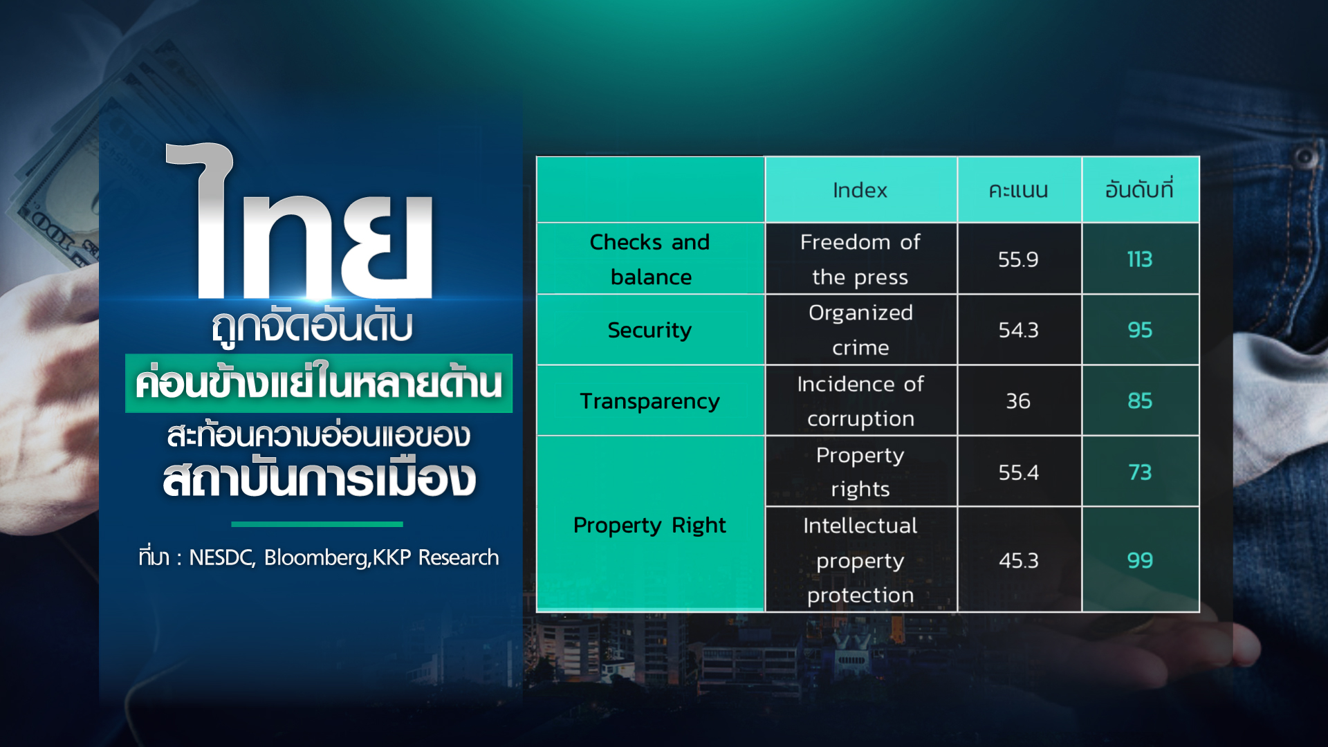 เหลียวหลัง...แลหน้า  ความเหลื่อมล้ำไทย