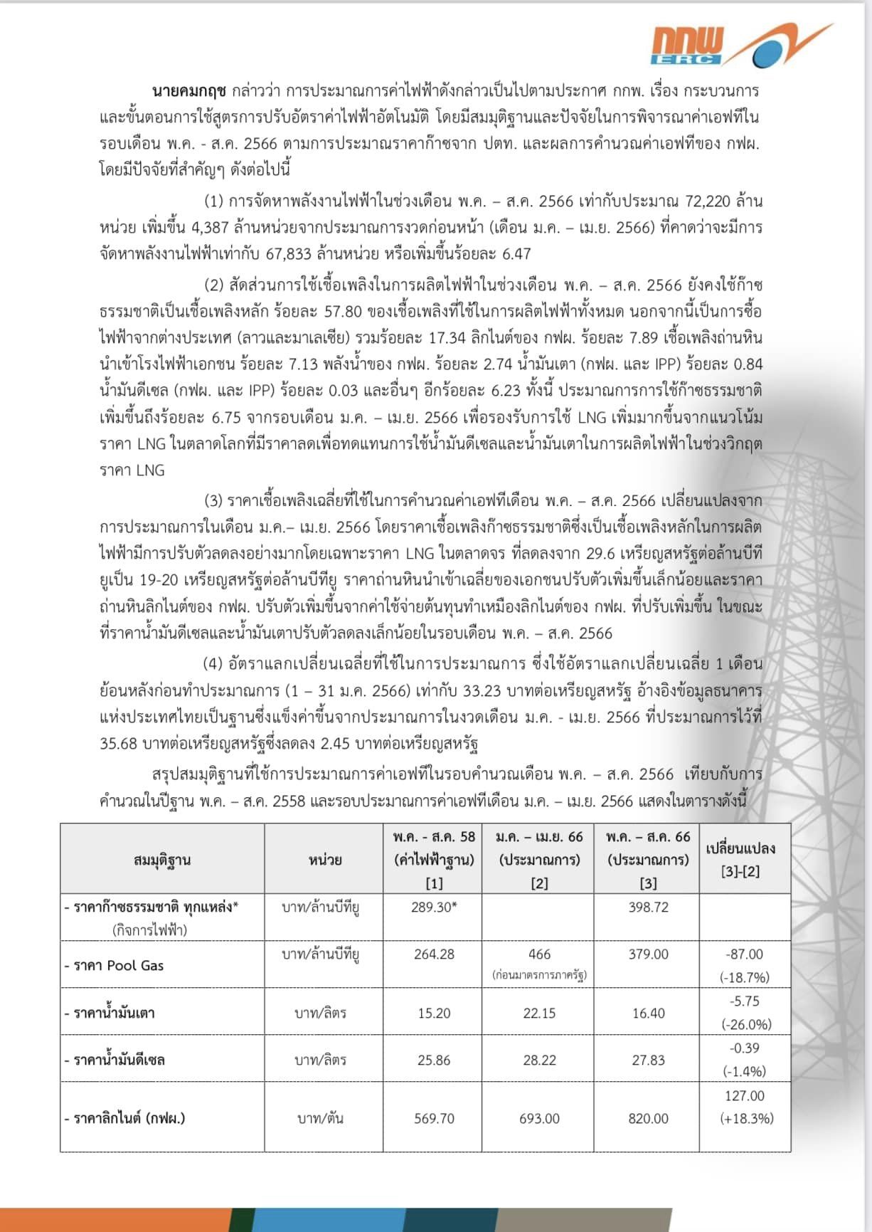 ค่าไฟงวดใหม่ กกพ.เคาะ 3 ทางเลือกถูกสุด 4.77 บาท/หน่วย
