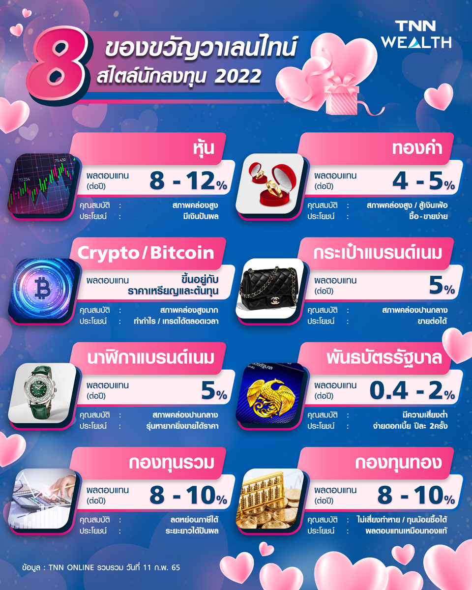 8 ไอเดีย ของขวัญวาเลนไทน์ สไตล์นักลงทุน 2022 