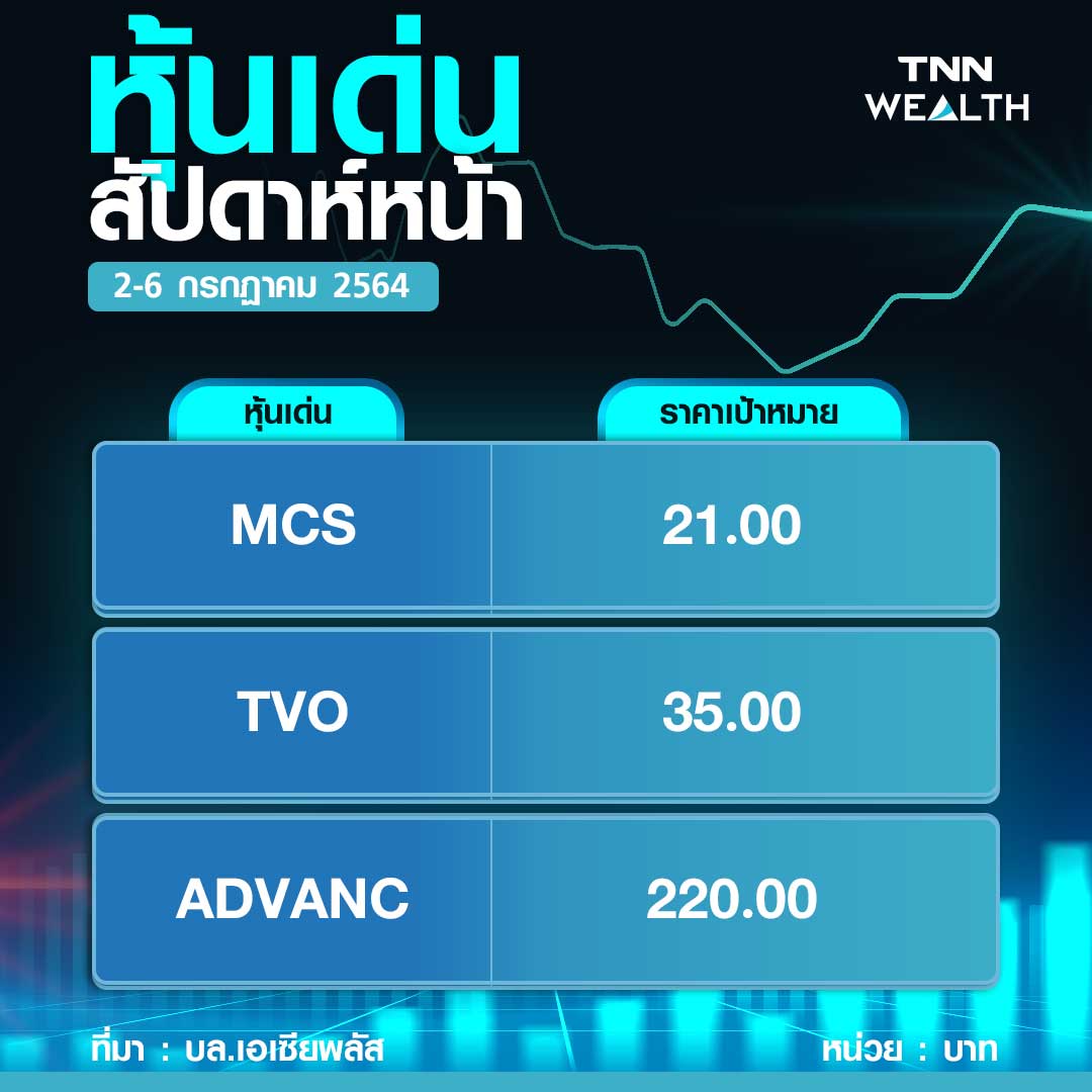 หุ้นไทยเสี่ยงปรับฐานผวาโควิดยื้อลากยาว หุ้นไทยเสี่ยงปรับฐานผวาโควิดยื้อลากยาว