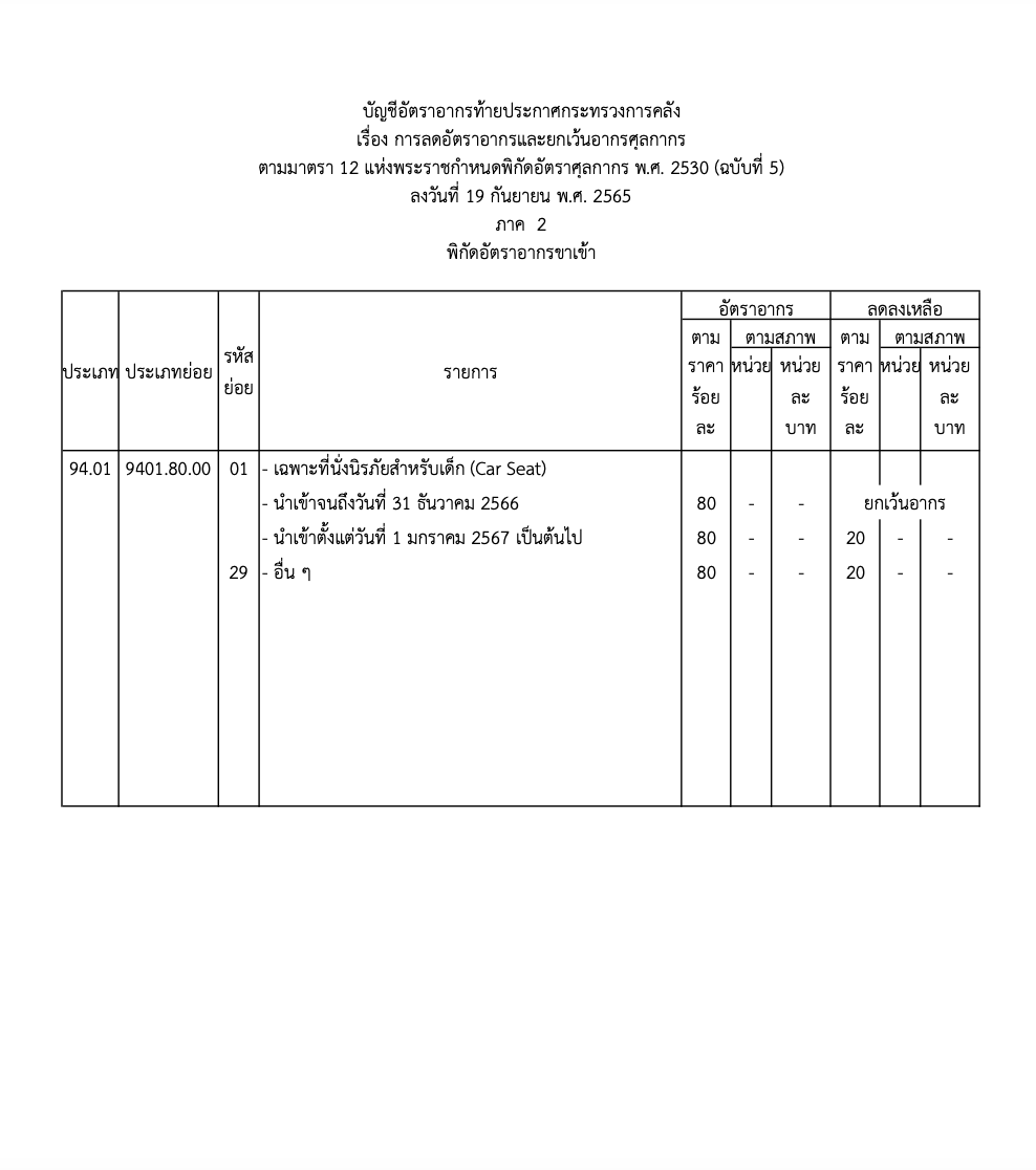 คาร์ซีท ยกเว้นภาษีนำเข้า ราชกิจจาฯประกาศมีผลแล้ววันนี้ 23 ก.ย.