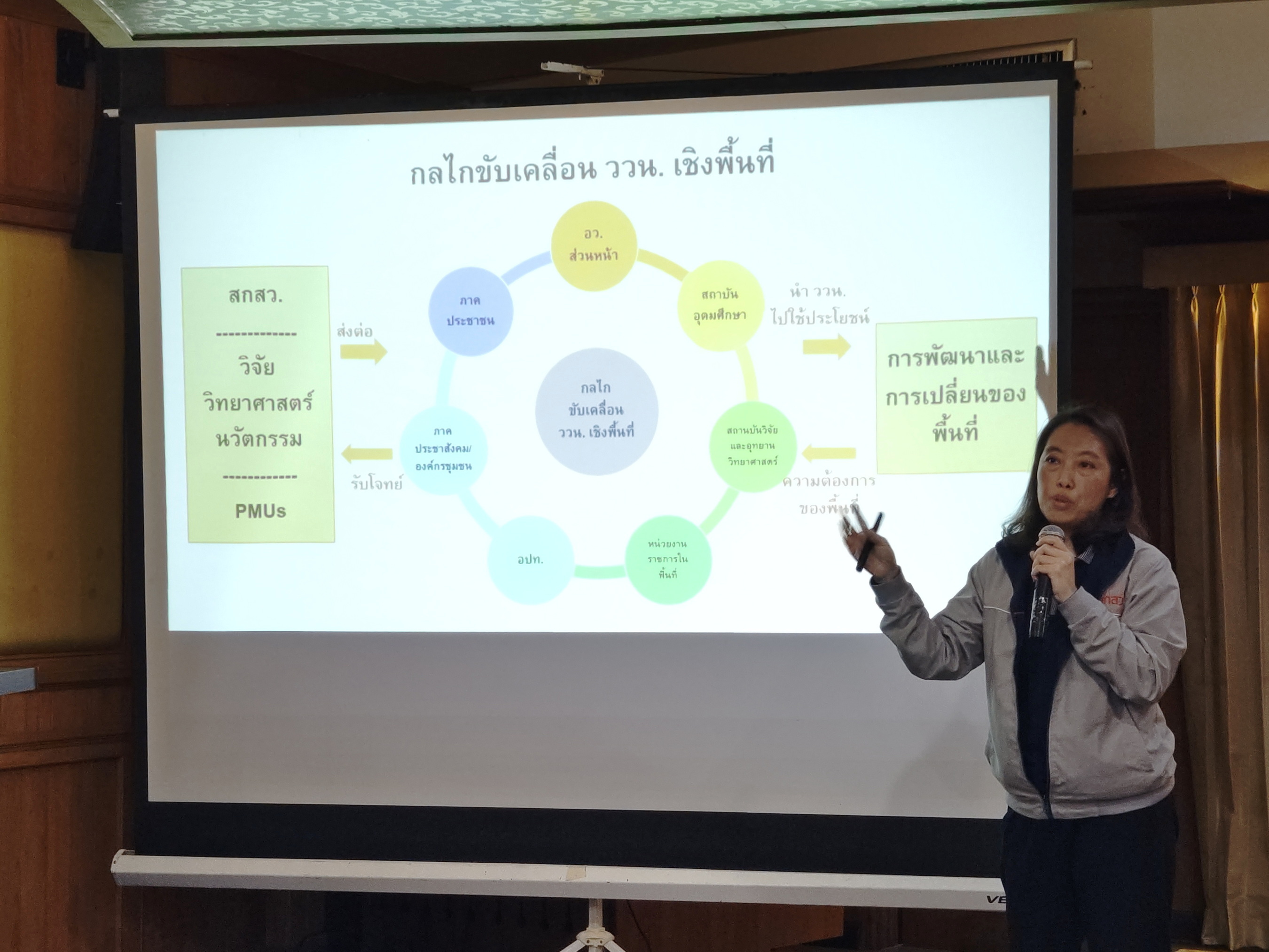 สกสว.จับมือศูนย์วิจัย เร่งแก้ปัญหาหมอกควันและภัยพิบัติด้านอากาศในภาคเหนือ