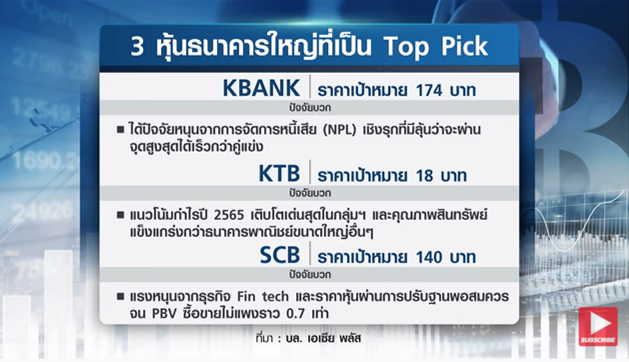 จับกระแสทุนต่างชาติ คาด แบงค์คือกลุ่มเป้าหมายแรก