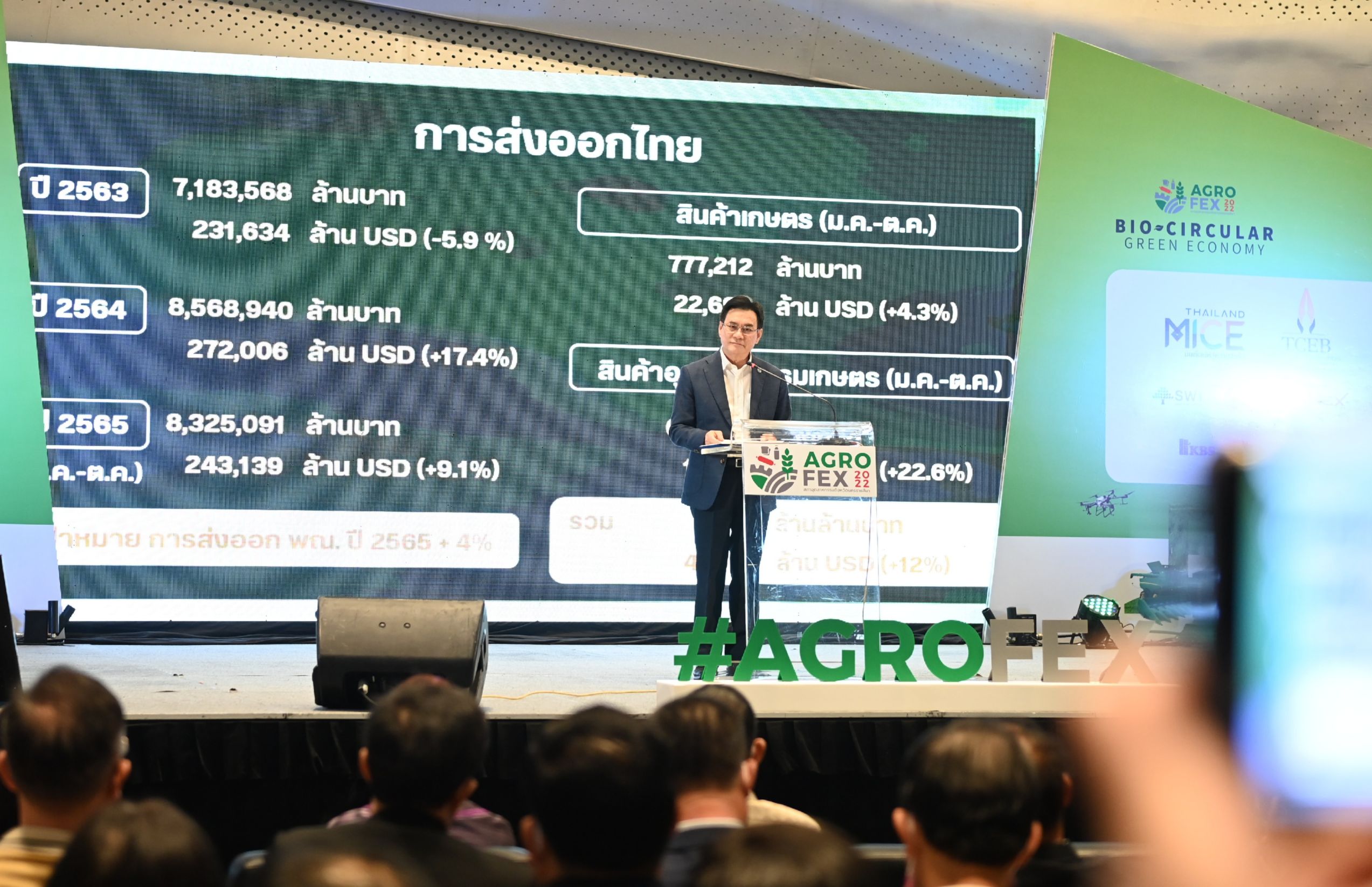 จุรินทร์เปิดงาน Agro-FEX2022 ย้ำสินค้าเกษตรไทยยังโดดเด่นบนตลาดโลก จุรินทร์เปิดงาน Agro-FEX2022 ย้ำสินค้าเกษตรไทยยังโดดเด่นบนตลาดโลก