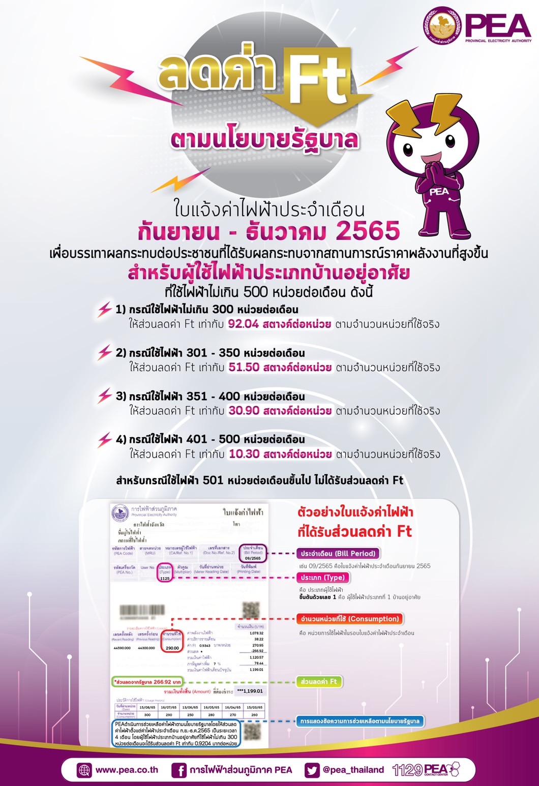 ลดค่าไฟฟ้าเดือนก.ย.-ธ.ค. ผู้ใช้ไฟไม่เกิน 500 หน่วยกลุ่มไหนได้เท่าไหร่เช็กเลย ลดค่าไฟฟ้าเดือนก.ย.-ธ.ค. ผู้ใช้ไฟไม่เกิน 500 หน่วยกลุ่มไหนได้เท่าไหร่เช็กเลย