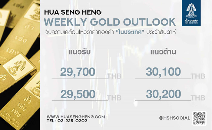 เฟดจะปรับขึ้นอัตราดอกเบี้ย 0.75% ในการประชุมเดือนก.ค.หรือไม่? วิเคราะห์โดย ฮั่วเซ่งเฮง เฟดจะปรับขึ้นอัตราดอกเบี้ย 0.75% ในการประชุมเดือนก.ค.หรือไม่? วิเคราะห์โดย ฮั่วเซ่งเฮง