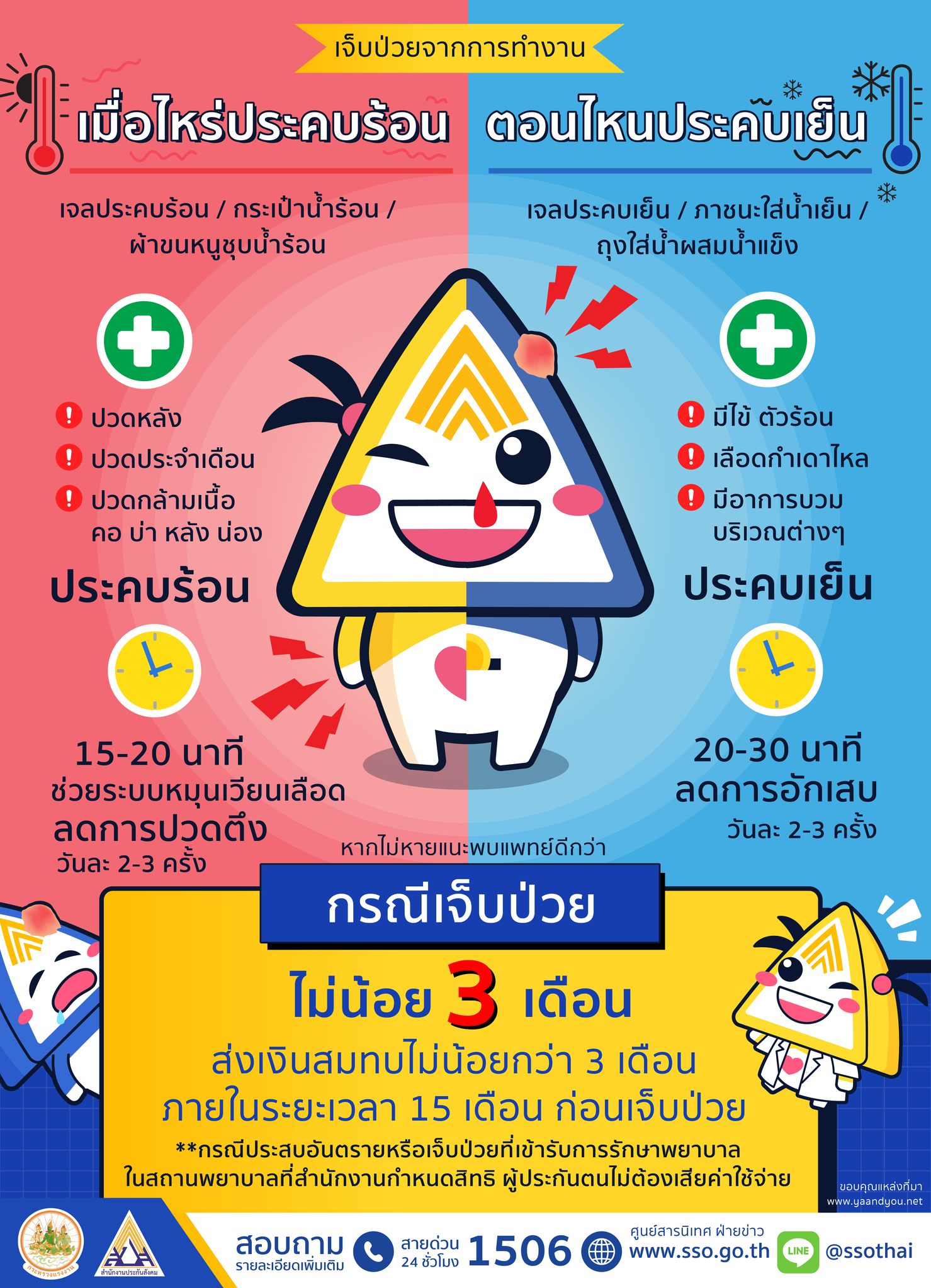 ตอนไหนควรประคบเย็น-ประคบร้อน หากเจ็บป่วยจากการทำงาน