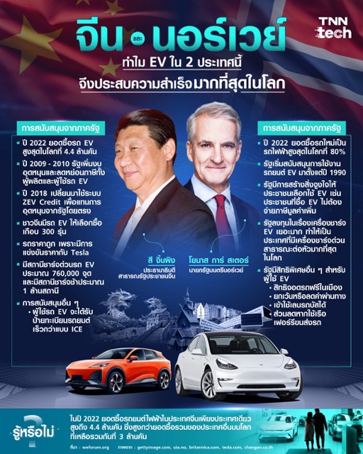 นอร์เวย์ & จีน ทำไม EV ใน 2 ประเทศนี้จึงประสบความสำเร็จมากที่สุดในโลก 