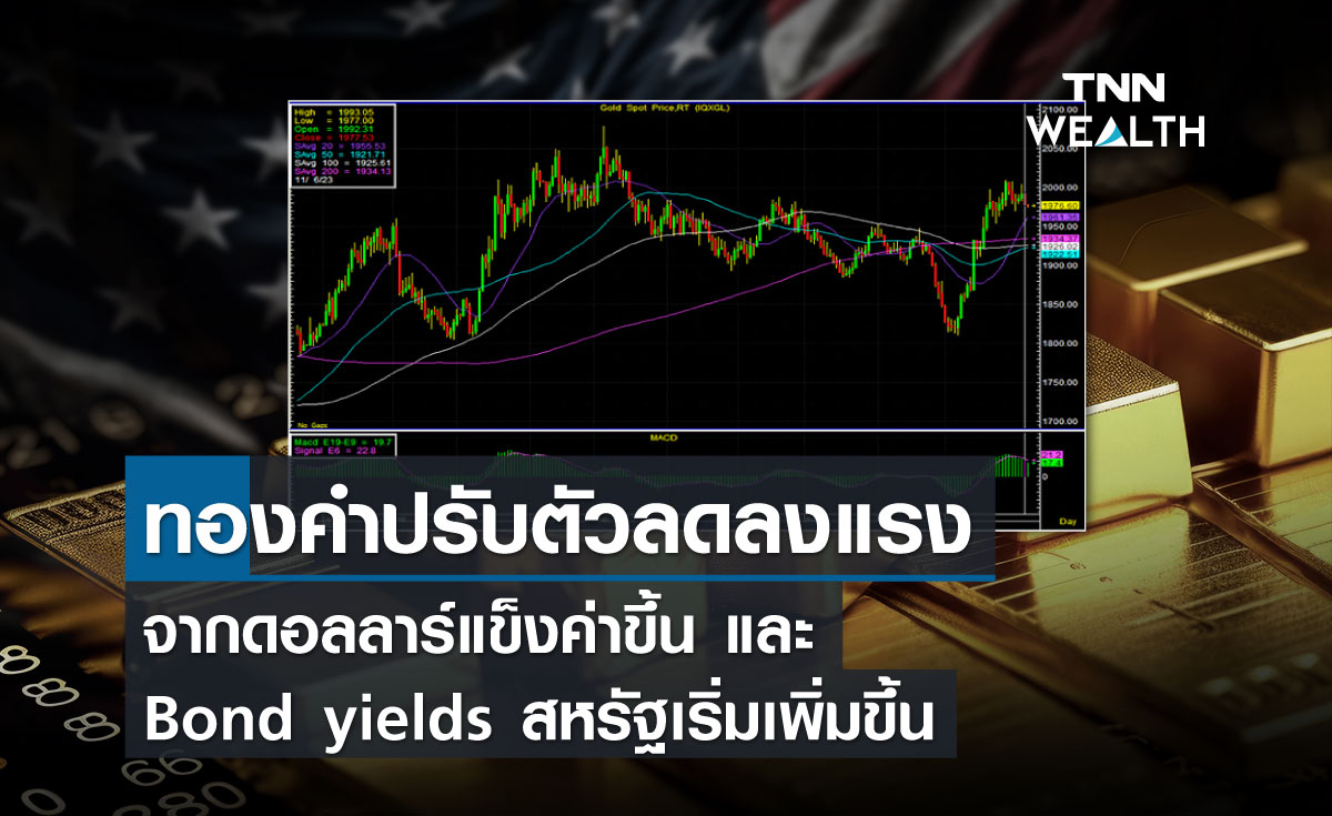 ทองคำปรับตัวลดลงแรง จากดอลลาร์แข็งค่าขึ้น และ Bond yields สหรัฐเริ่มเพิ่มขึ้น