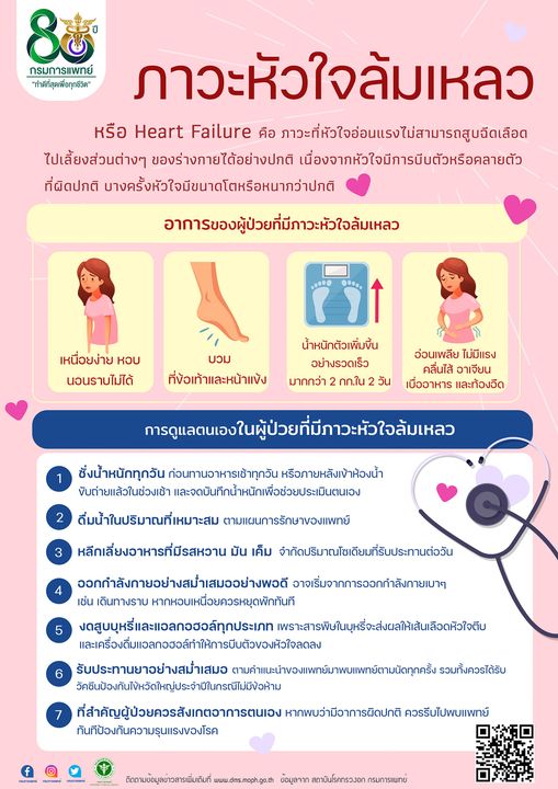 เปิดสาเหตุ ภาวะหัวใจล้มเหลว เช็กด่วนใครมีความเสี่ยงบ้าง เปิดสาเหตุ ภาวะหัวใจล้มเหลว เช็กด่วนใครมีความเสี่ยงบ้าง