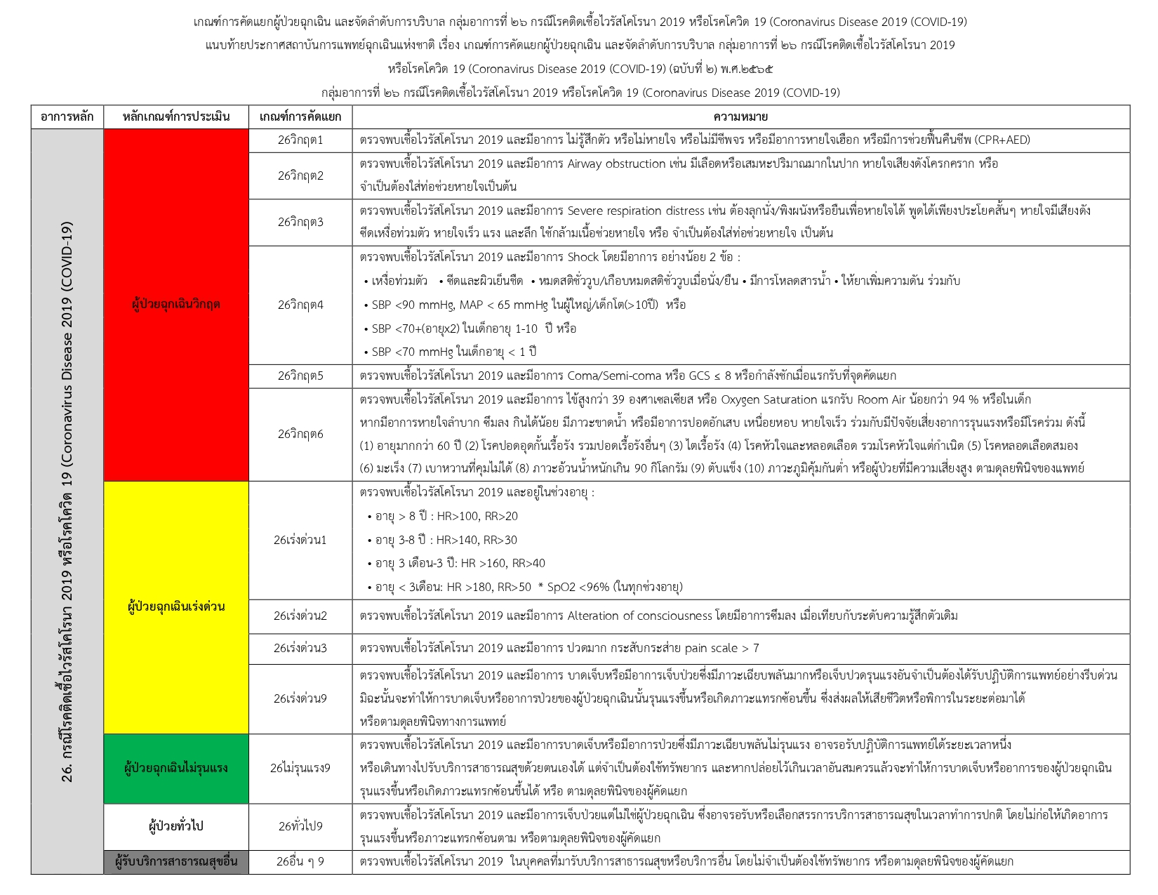 UCEP Plus เงื่อนไขใหม่ ติดโควิดหลัง 1 ต.ค.65 อาการวิกฤตรักษาฟรีทั้งรพ.รัฐ-เอกชน