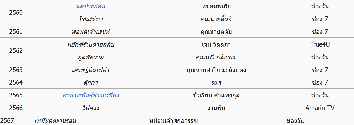ประวัติ 'เปิ้ล จารุณี' ราชินีนักบู๊ เข้าถึงบทบาทและมีจุดยืนที่ชัดเจน