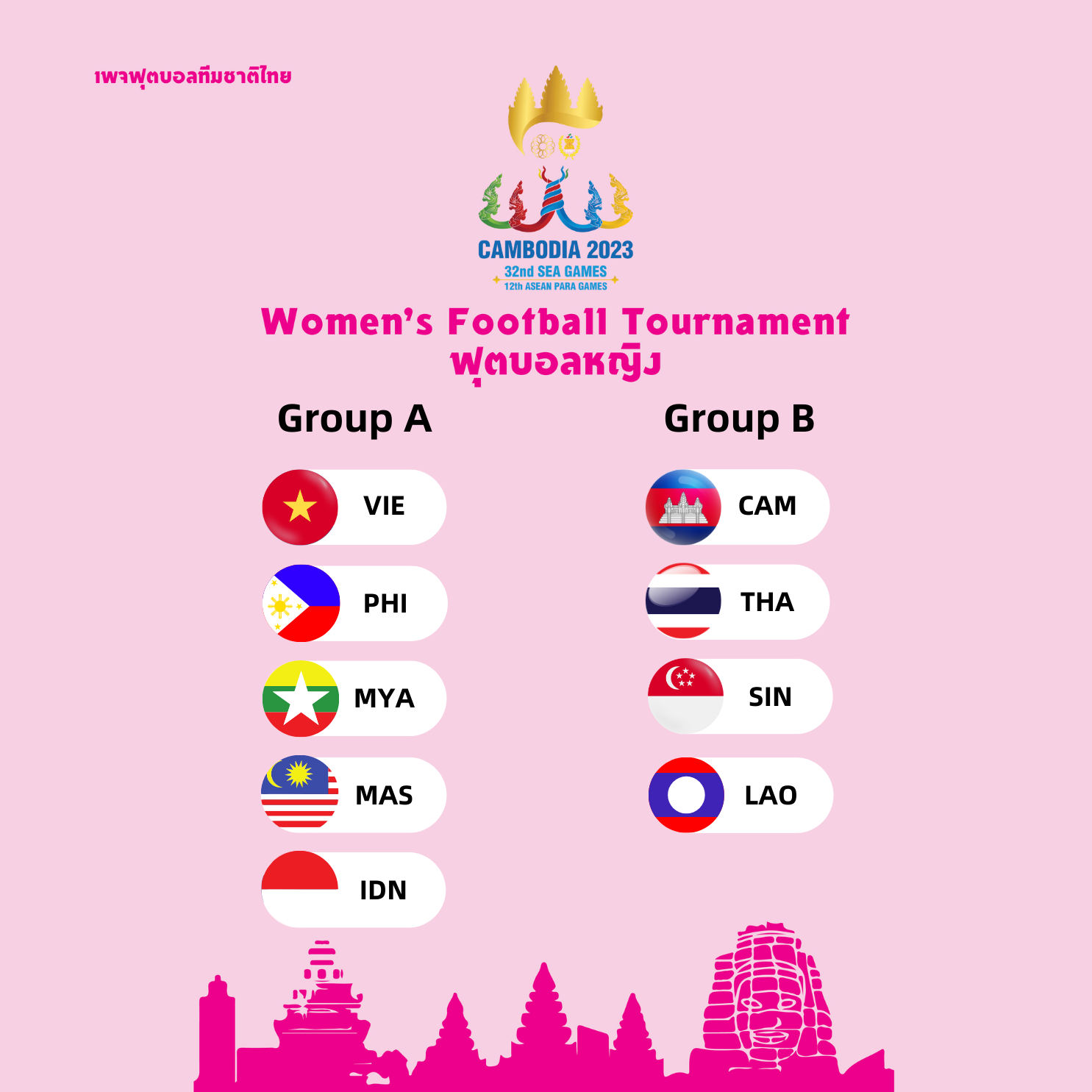 ผลการจับสลากแบ่งกลุ่มฟุตบอลหญิง 'ซีเกมส์ 2023' ที่ประเทศกัมพูชา