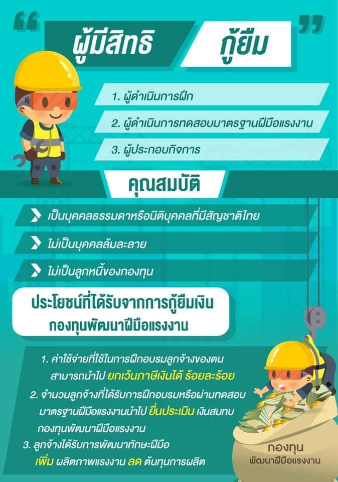 เช็กคุณสมบัติ กระทรวงแรงงาน ปล่อยกู้ดอกเบี้ย 0 % สูงสุดไม่เกิน 1 ล้าน เช็กคุณสมบัติ กระทรวงแรงงาน ปล่อยกู้ดอกเบี้ย 0 % สูงสุดไม่เกิน 1 ล้าน