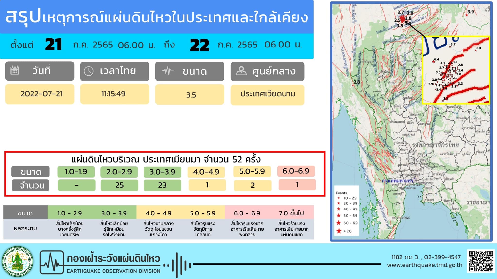 แผ่นดินไหวเมียนมา แผ่นดินไหวเมียนมา