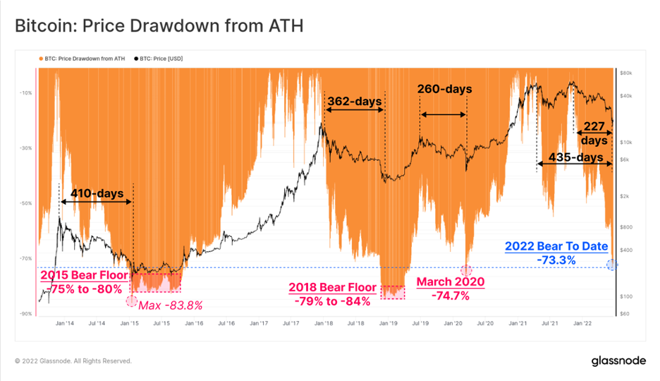 4 ปัจจัยสะท้อนราคา Bitcoin เริ่มน่าจับตามอง วิเคราะห์โดย Zipmex 4 ปัจจัยสะท้อนราคา Bitcoin เริ่มน่าจับตามอง วิเคราะห์โดย Zipmex