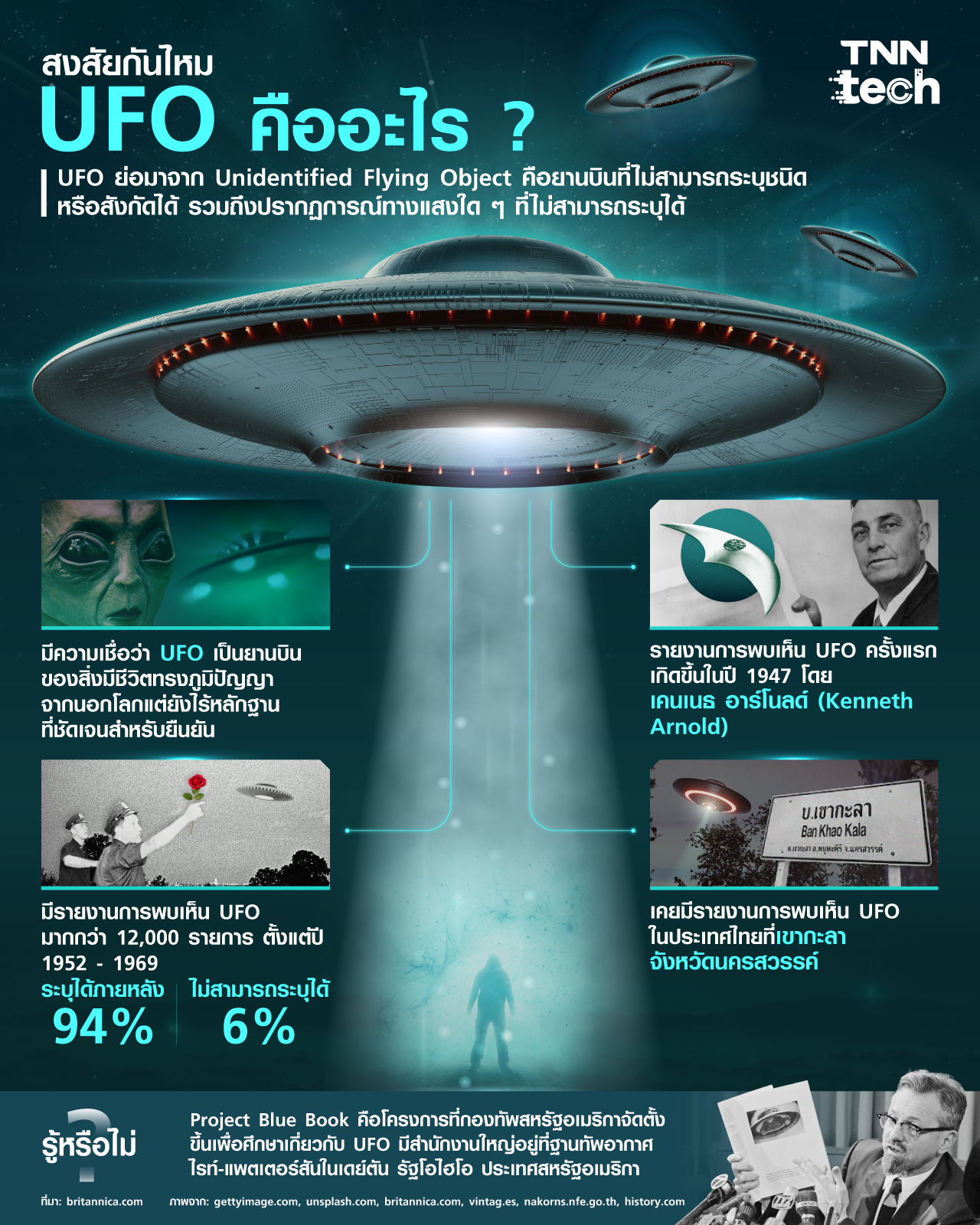 UFO คืออะไร ไขปริศนา จานบิน จากต่างดาวจริงหรือไม่ ? UFO คืออะไร ไขปริศนา จานบิน จากต่างดาวจริงหรือไม่ ?