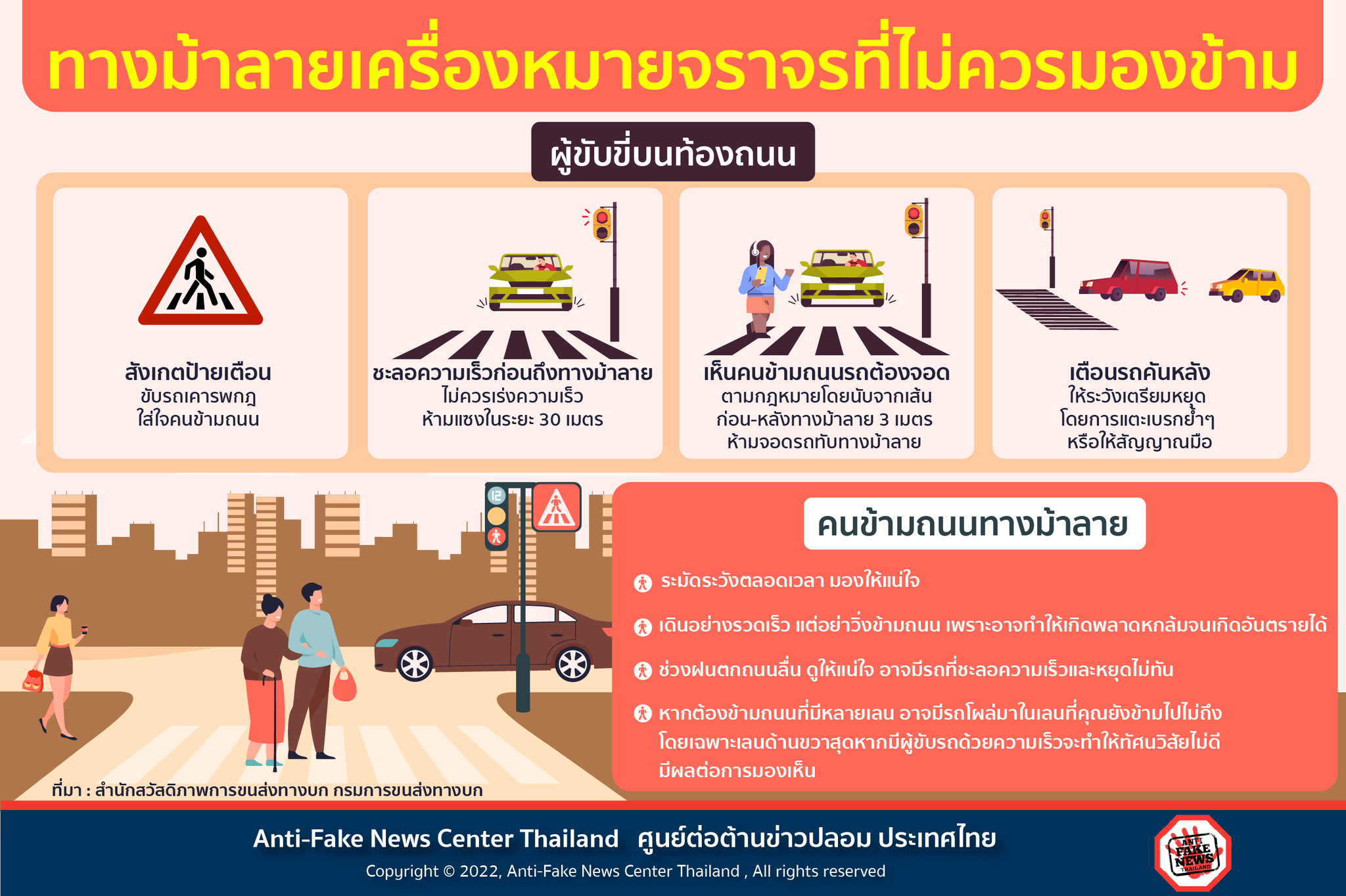 ทางม้าลายเครื่องหมายจราจรที่ไม่ควรมองข้าม ผู้ขับขี่-คนข้ามต้องรู้! ทางม้าลายเครื่องหมายจราจรที่ไม่ควรมองข้าม ผู้ขับขี่-คนข้ามต้องรู้!