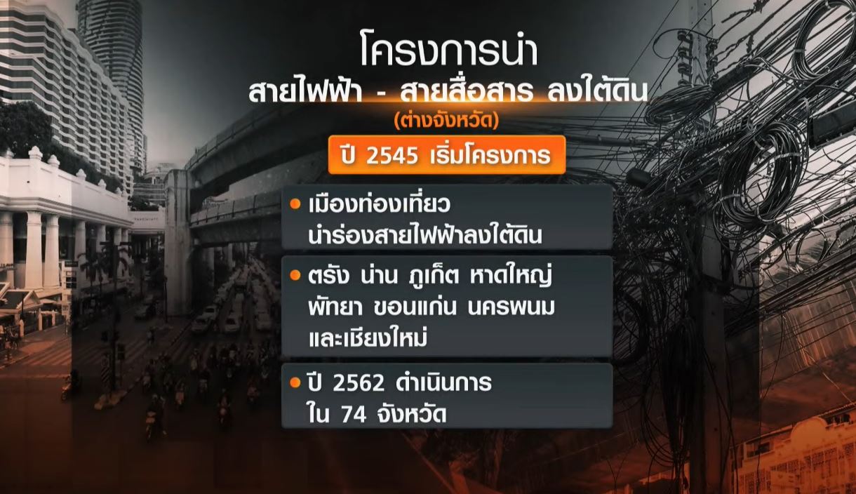 กทม. นนทบุรี สมุทรปราการ เริ่มนำสายไฟลงใต้ดินแล้ว 37 ปี เสร็จแล้ว 48.6 กม.