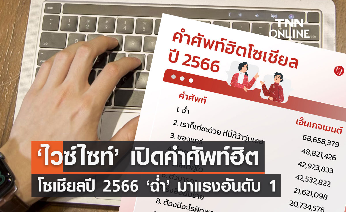 'ไวซ์ไซท์' เปิดคำศัพท์ฮิตโซเชียลปี 2566 ‘ฉ่ำ’ มาแรงอันดับ 1