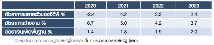 จับตาการประชุมเฟดมีผลต่อราคาทองคำ โดย ฮั่วเซ่งเฮง 