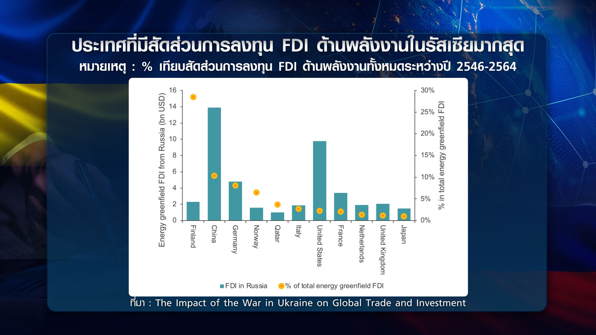 วิกฤต รัสเซีย-ยูเครน โลกกระทบแค่ไหน วิกฤต รัสเซีย-ยูเครน โลกกระทบแค่ไหน