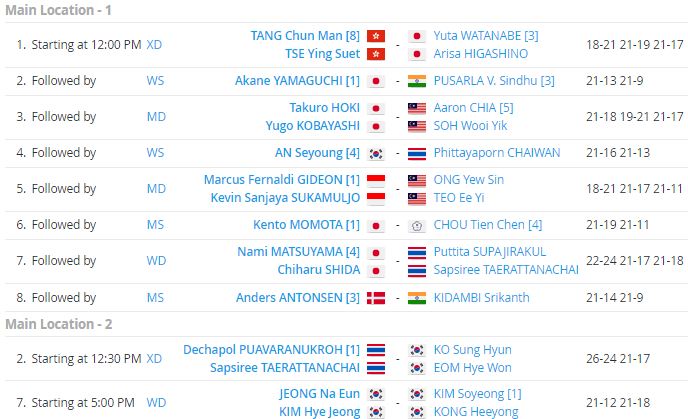 บาส-ปอป้อเข้าชิง! สรุปผลแบดมินตัน 'อินโดฯมาสเตอร์ส2021' รอบรองชนะเลิศทั้งหมด