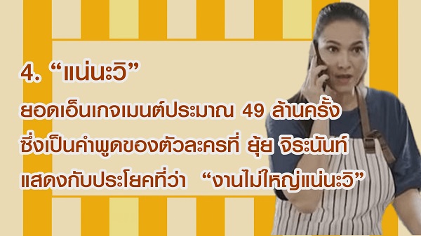 เปิด 20 อันดับวลีสุดฮิตปี 2565 ของชาวโซเชียล (มีคลิป) เปิด 20 อันดับวลีสุดฮิตปี 2565 ของชาวโซเชียล (มีคลิป)