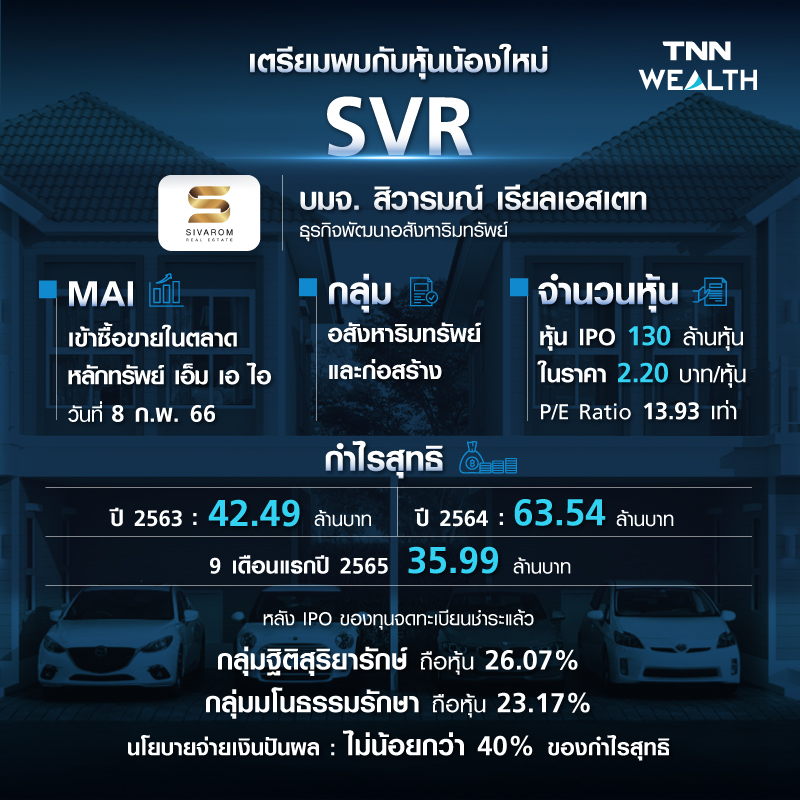 ทำความรู้จักหุ้นน้องใหม่ บมจ. สิวารมณ์ เรียลเอสเตท (SVR) ทำความรู้จักหุ้นน้องใหม่ บมจ. สิวารมณ์ เรียลเอสเตท (SVR)