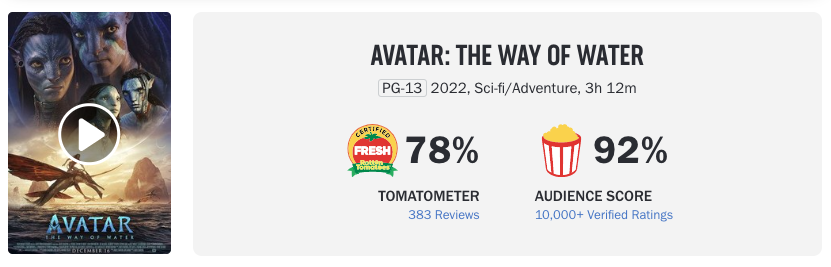 เร็วสุดของปีนี้!! 'Avatar 2’ โกยรายได้ทะลุพันล้านดอลลาร์ใน 14  วัน