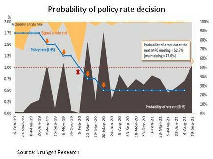 ลดค่าน้ำ-ค่าไฟกดเงินเฟ้อต่ำ คาดกนง.ตรึงดอกเบี้ย 0.5%พยุงเศรษฐกิจ ลดค่าน้ำ-ค่าไฟกดเงินเฟ้อต่ำ คาดกนง.ตรึงดอกเบี้ย 0.5%พยุงเศรษฐกิจ