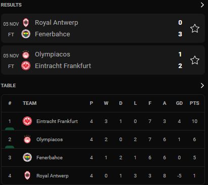 สรุปผลการแข่งขันฟุตบอล 'ยูโรปาลีก 2021-22' พร้อมตารางคะแนนหลังจบนัดที่สี่