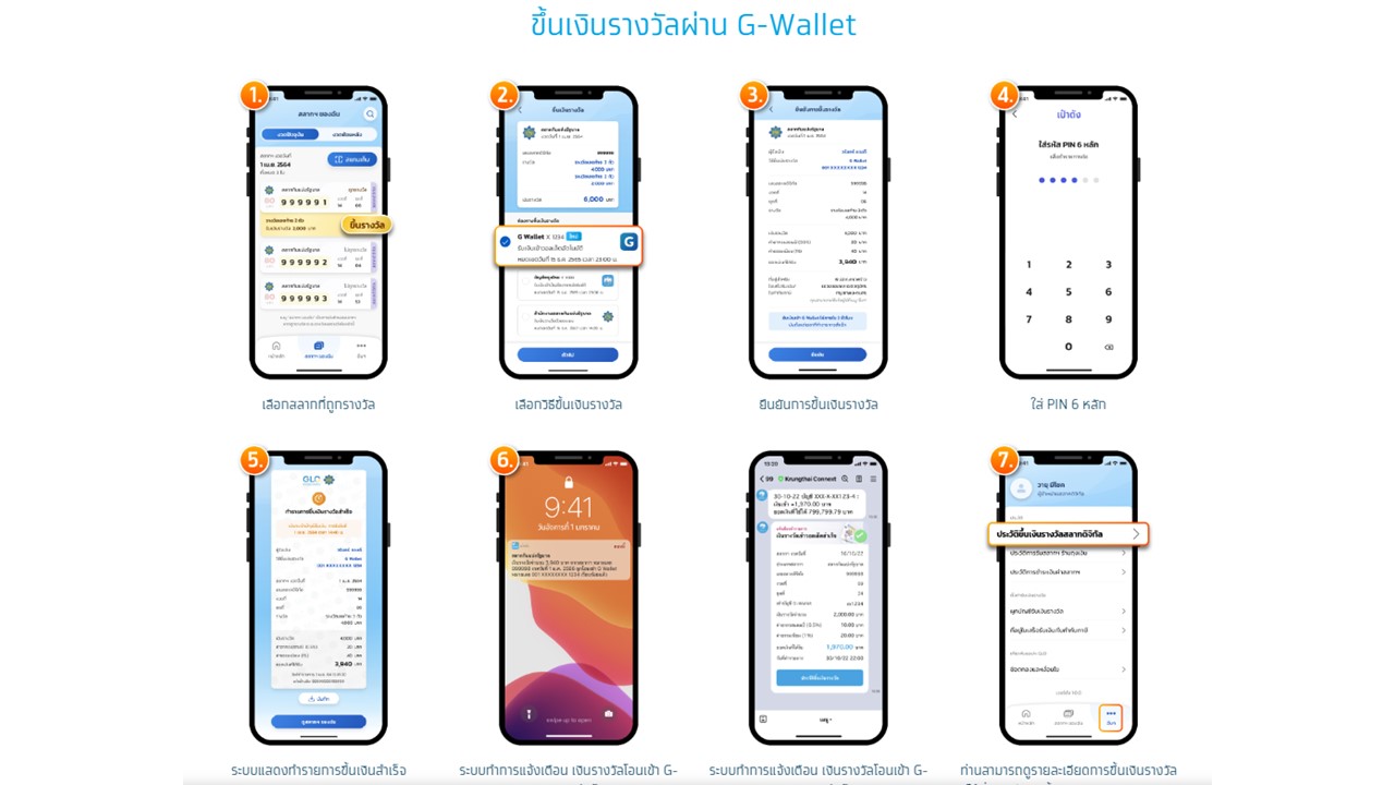 เริ่มงวด 16 ธ.ค. 2565 สลากดิจิทัล โอนเงินรางวัลเข้าบัญชีทุกธนาคาร เริ่มงวด 16 ธ.ค. 2565 สลากดิจิทัล โอนเงินรางวัลเข้าบัญชีทุกธนาคาร