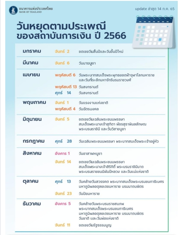 เช็กเลย ! วันหยุดสถาบันการเงินปี 66 มีวันไหนบ้าง