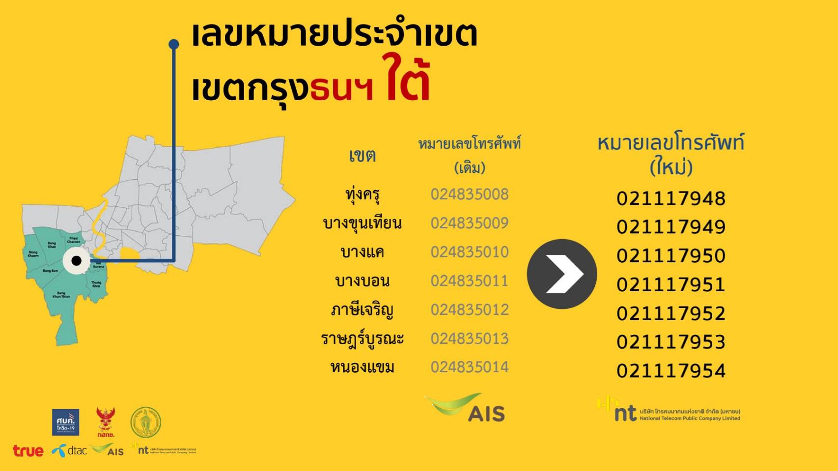 กสทช. แจ้งเปลี่ยนเบอร์โทร ติดต่อเกี่ยวกับโควิด-19 แต่ละพื้นที่ในกทม. เช็กได้ที่นี่ 