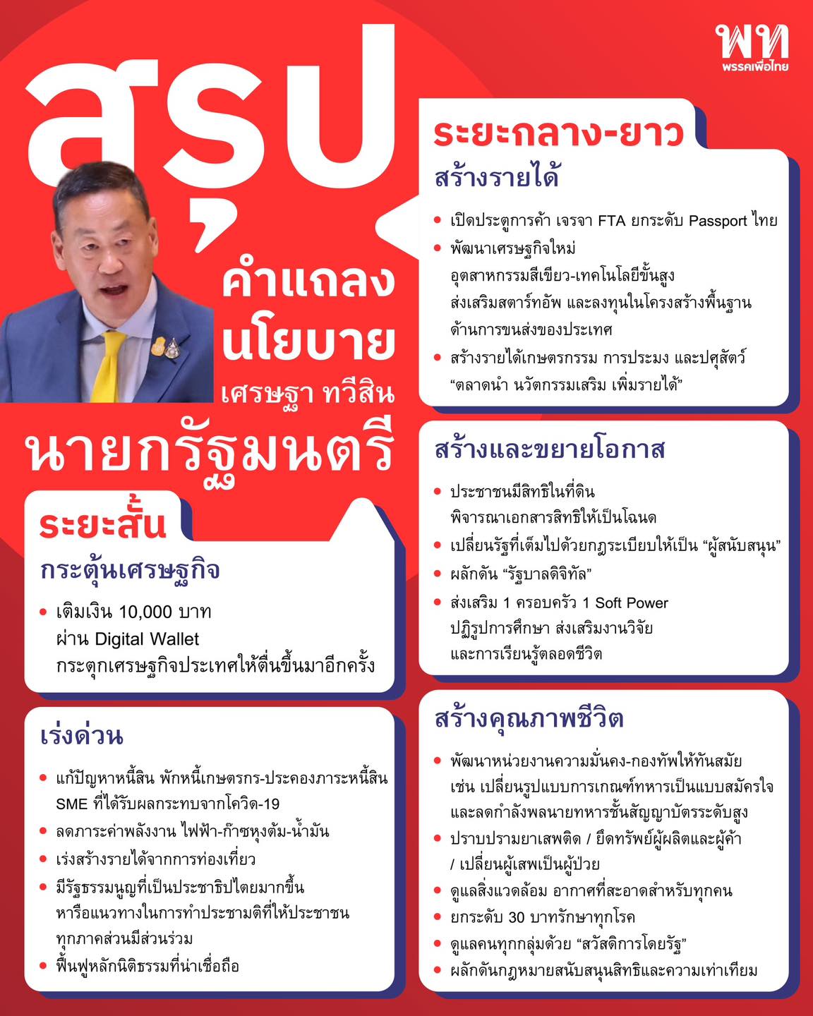 สรุปรายละเอียด 5 ข้อ นโยบายรัฐบาลระยะสั้น-กลาง-ยาว ทั้งกระตุ้นเศรษฐกิจ-สร้างรายได้