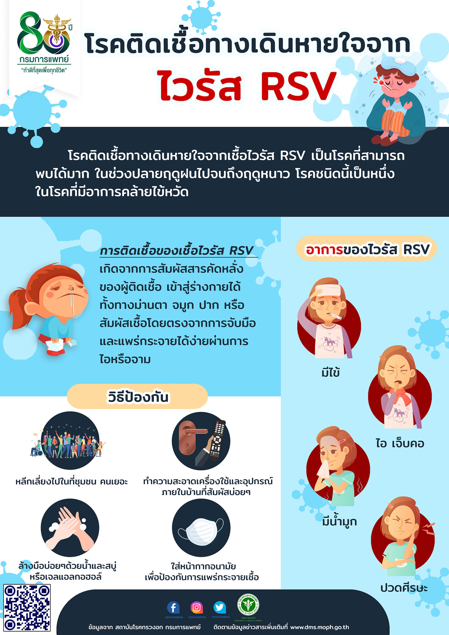 ทำความรู้จัก โรคติดเชื้อทางเดินหายใจจากไวรัส RSV อาการคล้ายไข้หวัด ทำความรู้จัก โรคติดเชื้อทางเดินหายใจจากไวรัส RSV อาการคล้ายไข้หวัด