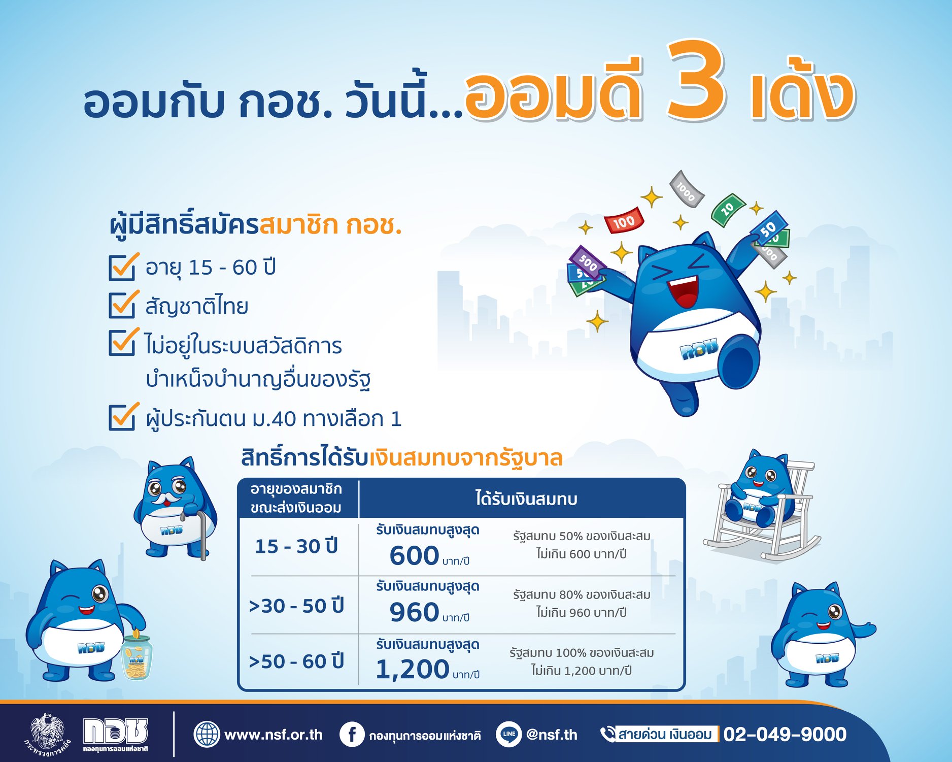 ออมเงินกับ กอช. หลังเกษียณได้บำนาญเดือนละ 3,600 บาทตลอดชีพ ออมเงินกับ กอช. หลังเกษียณได้บำนาญเดือนละ 3,600 บาทตลอดชีพ