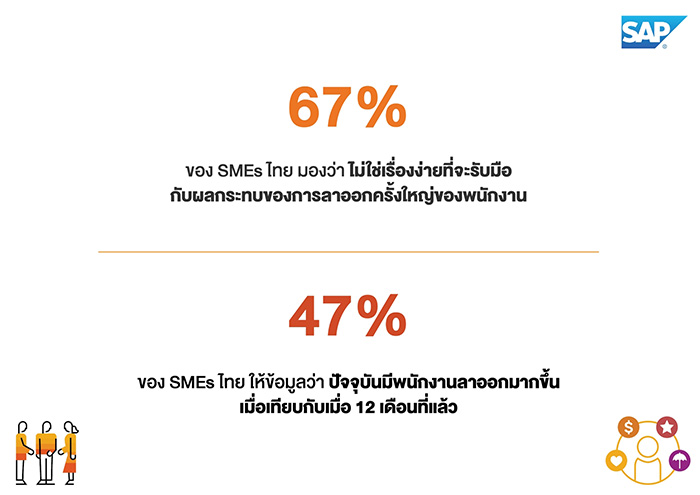 มนุษย์เงินเดือน ในธุรกิจเอสเอ็มอีลาออกมากขึ้น เพราะสาเหตุอะไร? มนุษย์เงินเดือน ในธุรกิจเอสเอ็มอีลาออกมากขึ้น เพราะสาเหตุอะไร?