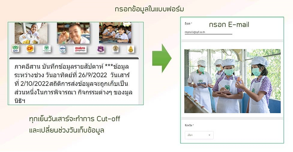 ซีพีเอฟ หนุน “โครงการเลี้ยงไก่ไข่เพื่ออาหารกลางวันนักเรียน” ก้าวสู่ปีที่ 35 ซีพีเอฟ หนุน “โครงการเลี้ยงไก่ไข่เพื่ออาหารกลางวันนักเรียน” ก้าวสู่ปีที่ 35